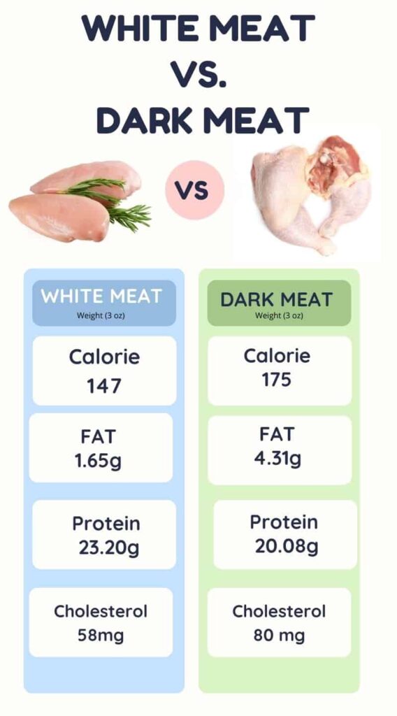 White meat vs. dark meat