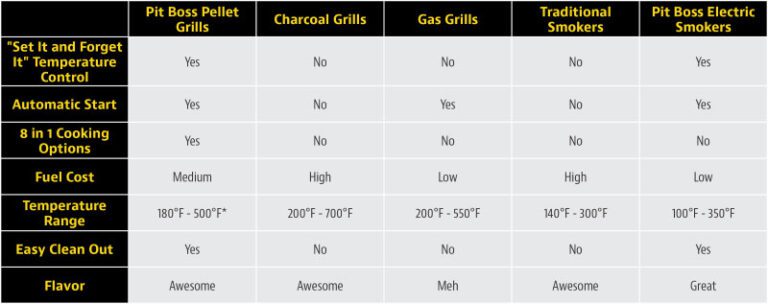 pit-boss-grill-temperature-setting